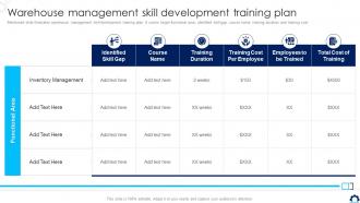 Supply Chain Transformation Warehouse Management Skill Development Training Plan