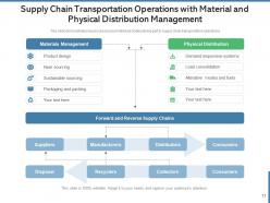 Supply Chain Transportation Operations Business Management Marketing Knowledge Process