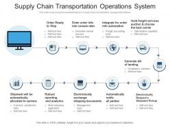 Supply chain transportation operations system