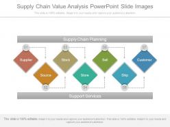 Supply chain value analysis powerpoint slide images