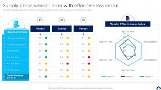 Supply Chain Vendor Scan With Effectiveness Index Supply Chain Transformation Toolkit