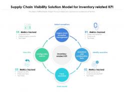 Supply chain visibility solution model for inventory related kpi