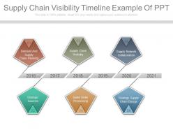 Supply chain visibility timeline example of ppt