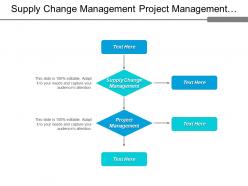 Supply change management project management visual merchandising storage management cpb