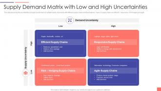 Supply Demand Matrix With Low And High Uncertainties