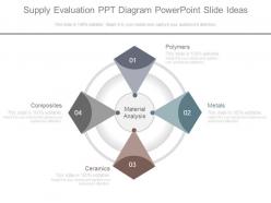Supply evaluation ppt diagram powerpoint slide ideas