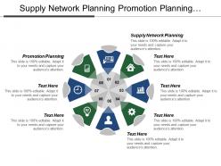 Supply network planning promotion planning demand planning detailed scheduling