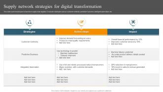 Supply Network Strategies For Digital Transformation