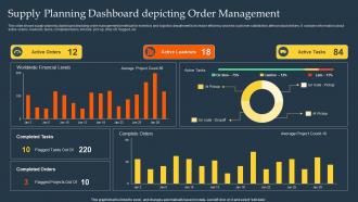 Supply Planning Dashboard Depicting Order Management