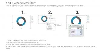 Supply progress graph dashboard snapshot
