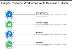 Supply projection workforce profile business outlook company strategies
