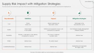 Supply Risk Impact With Mitigation Strategies