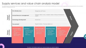 Supply Services And Value Chain Analysis Model