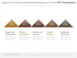 Support and enhancement release management timeline ppt presentation