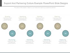 Support and partnering culture example powerpoint slide designs