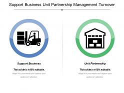 Support business unit partnership management turnover