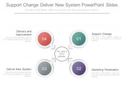 Support change deliver new system powerpoint slides