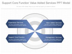 Support core function value added services ppt model