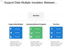Support data multiple insulation between programs insulation program