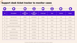 Support Desk Ticket Tracker To Monitor Cases