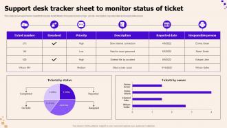 Support Desk Tracker Sheet To Monitor Status Of Ticket