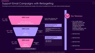 Support Email Campaigns With Retargeting Social Media Marketing Guidelines Playbook