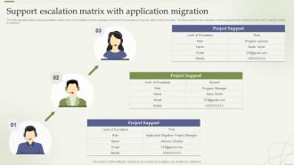 Support Escalation Matrix With Application Migration