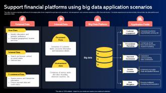 Support Financial Platforms Using Big Data Application Scenarios