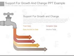 Support for growth and change ppt example