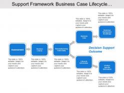 Support framework business case lifecycle information