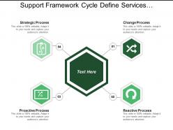 Support framework cycle define services maintain and improve