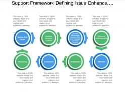 Support framework defining issue enhance understanding and implement