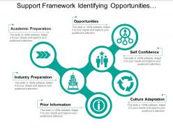 Support framework identifying opportunities academic preparation