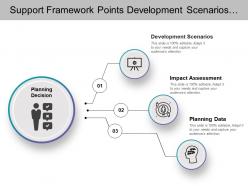 Support framework points development scenarios impact assessment