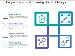 Support framework showing service strategy design and transition