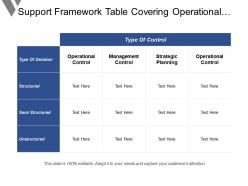 Support Framework Table Covering Operational Managerial And Strategic Planning