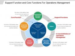 Support function and core functions for operations management