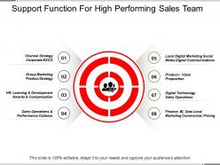 Support function for high performing sales team