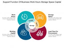 Support function of business work hours storage space capital