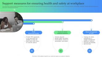 Support Measures For Ensuring Health And Safety At How To Optimize Recruitment Process To Increase
