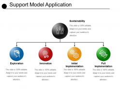 Support model application ppt example professional