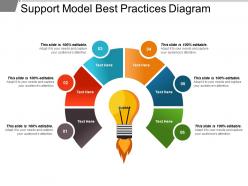 Support Model Best Practices Diagram Ppt Examples Slides