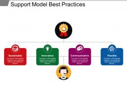 Support Model Best Practices Ppt Infographic Template