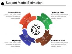 Support model estimation ppt presentation examples