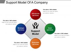 Support model of a company ppt slide template