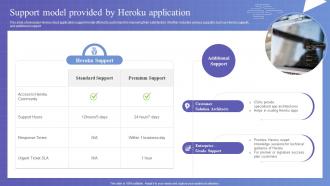 Support Model Provided By Heroku Application Heroku Saas Platform Implementation CL SS