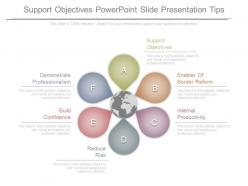 Support objectives powerpoint slide presentation tips