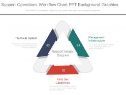 Support Operations Workflow Chart Ppt Background Graphics