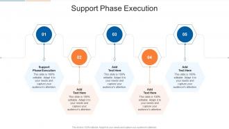 Support Phase Execution In Powerpoint And Google Slides Cpb