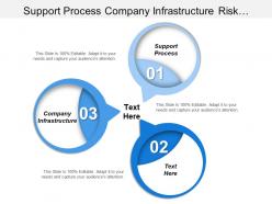 Support process company infrastructure risk assessment critical analysis